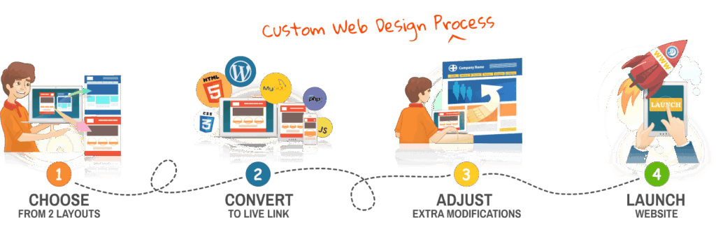 custom web